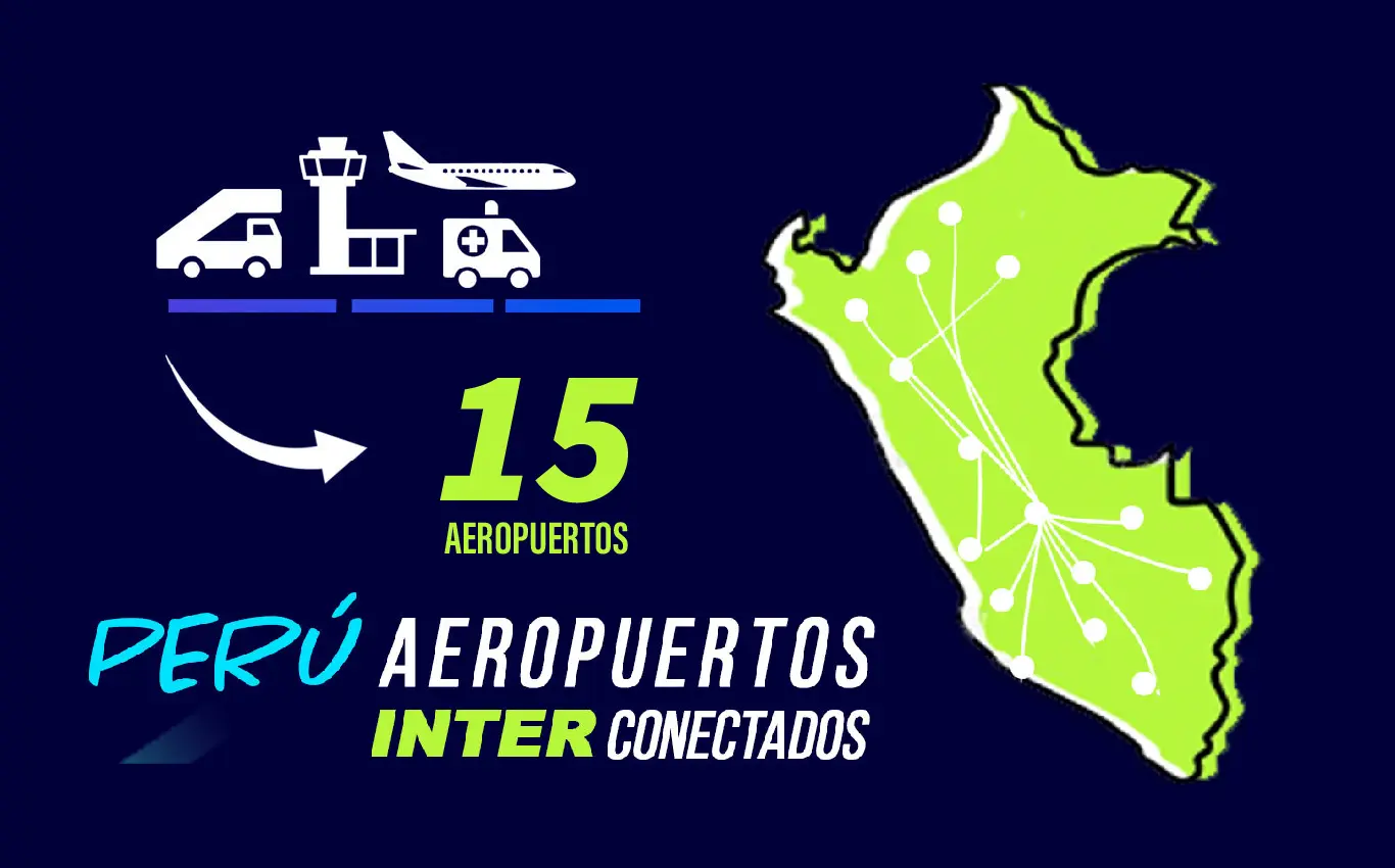 Red de comunicación DMR en 15 aeropuertos de Perú