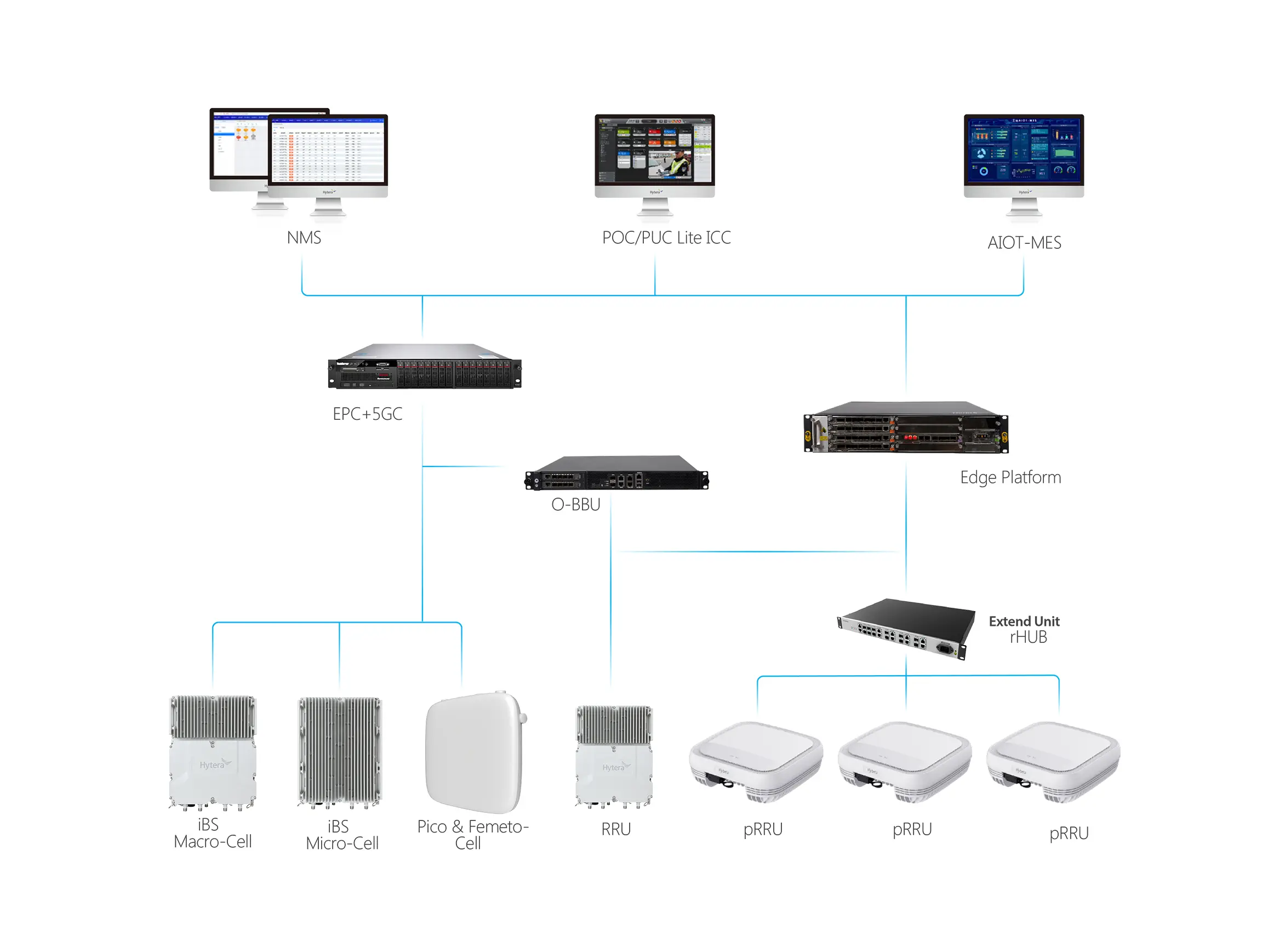 Hytera LTE-PMR Convergence Solution