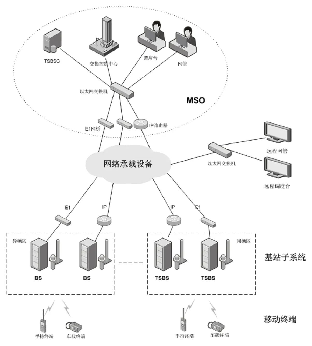 hytera-image