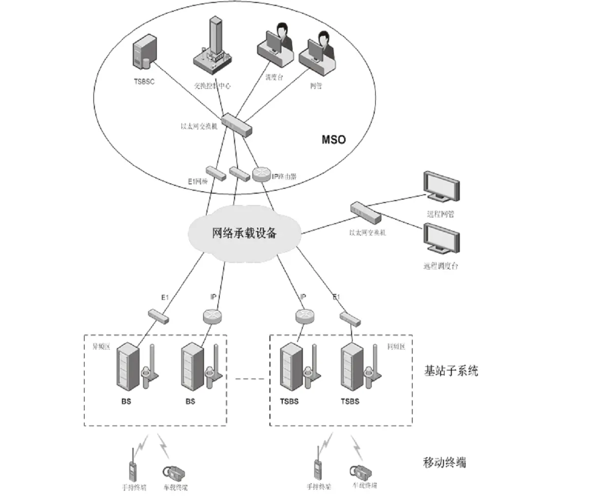 hytera-image