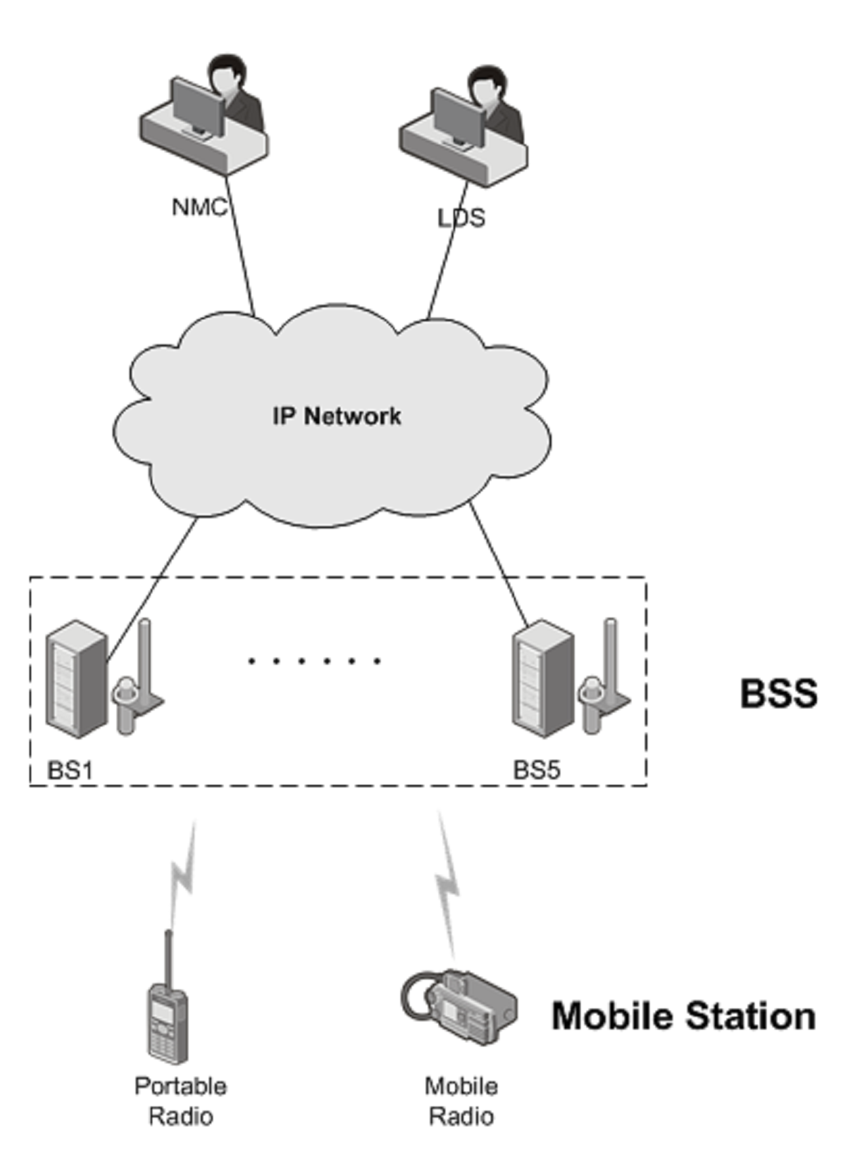 Select Hytera DS-6211 DMR System - Hytera