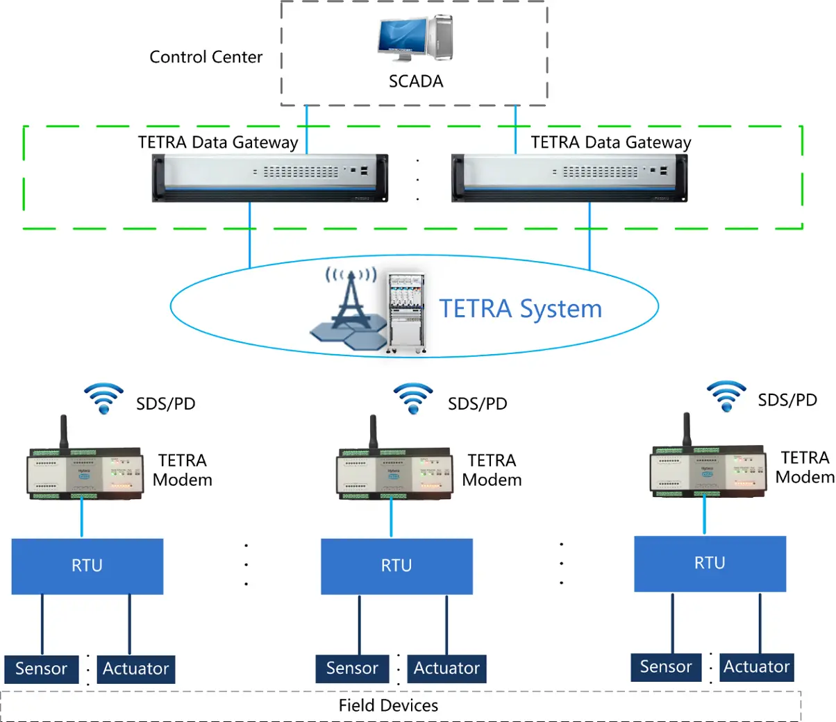 hytera-image