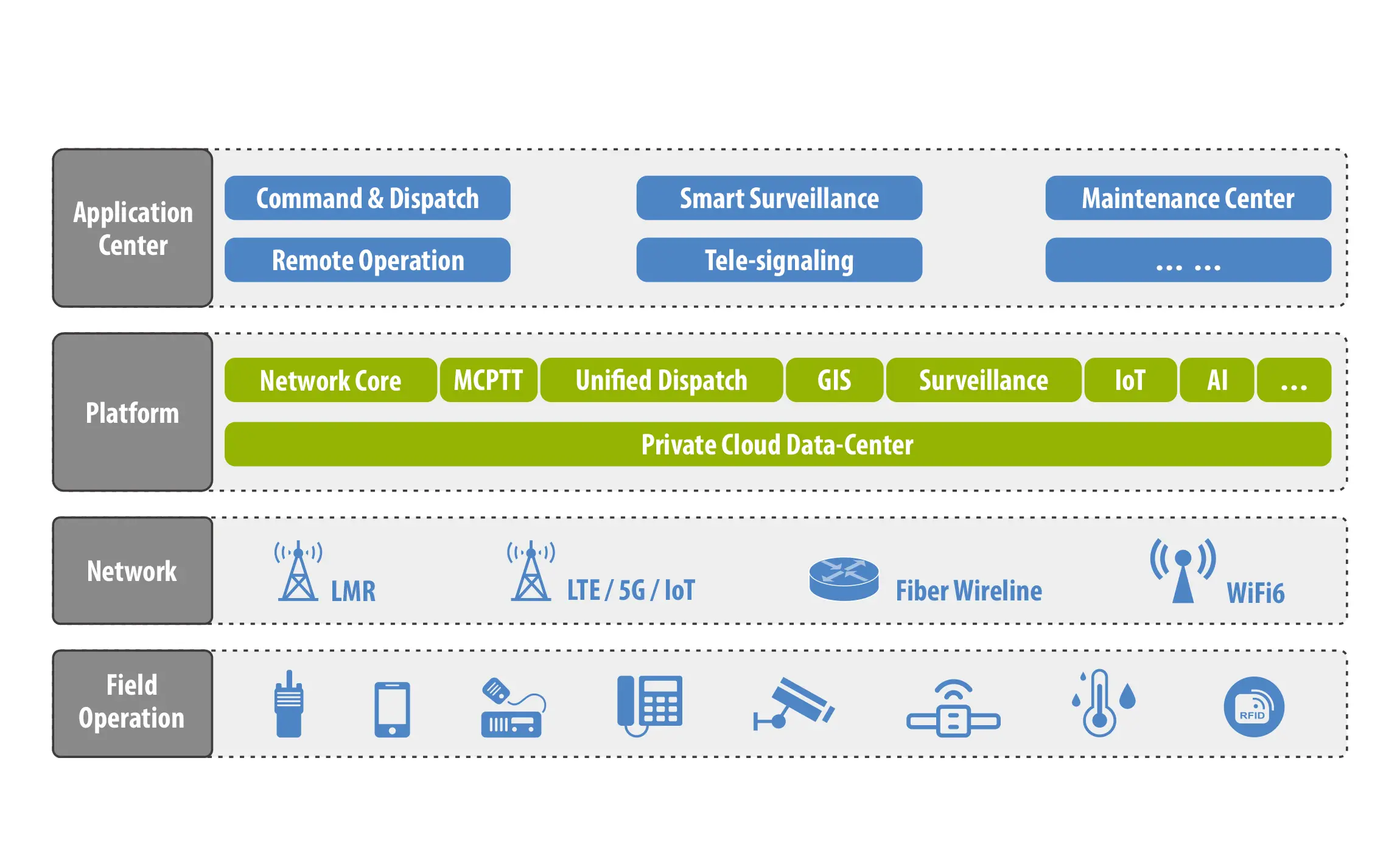 Hytera LTE-PMR Convergence Solution