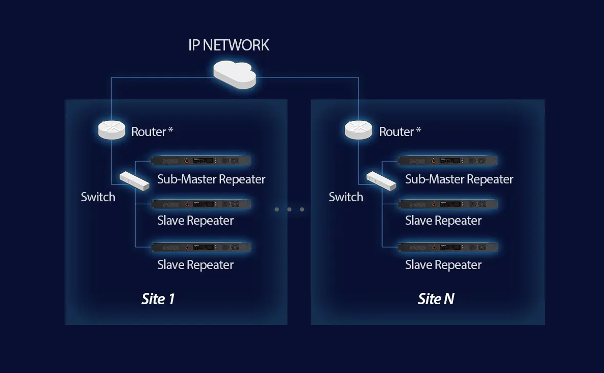 hytera-image